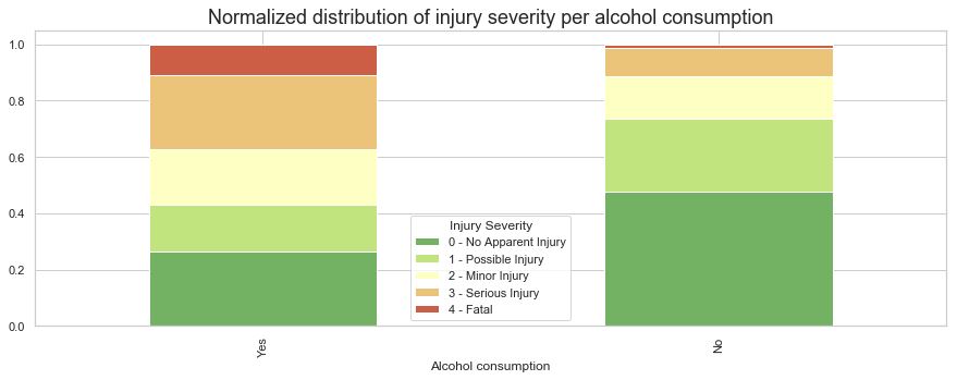 sev_per_alcohol