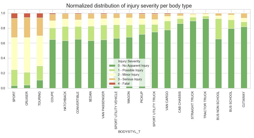 sev_per_body_type