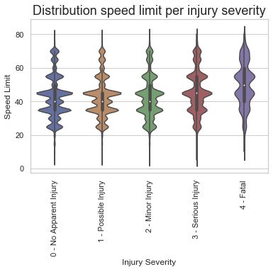 sev_per_speed_limit