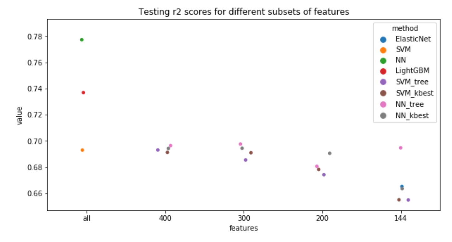 r2_scores