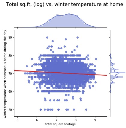 sq_ft_vs_temp