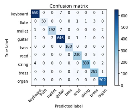 confusion_matrix
